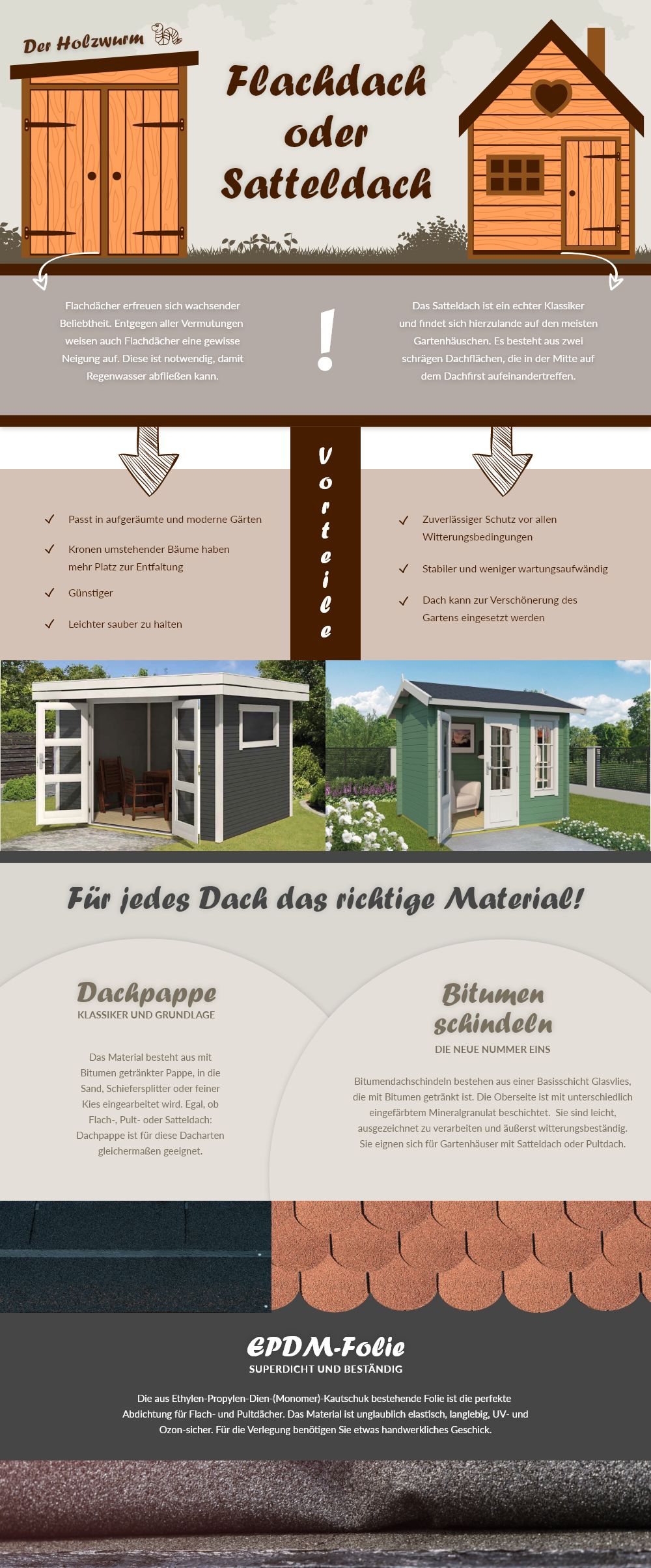 Infografik Gartenhaus Dachdecken