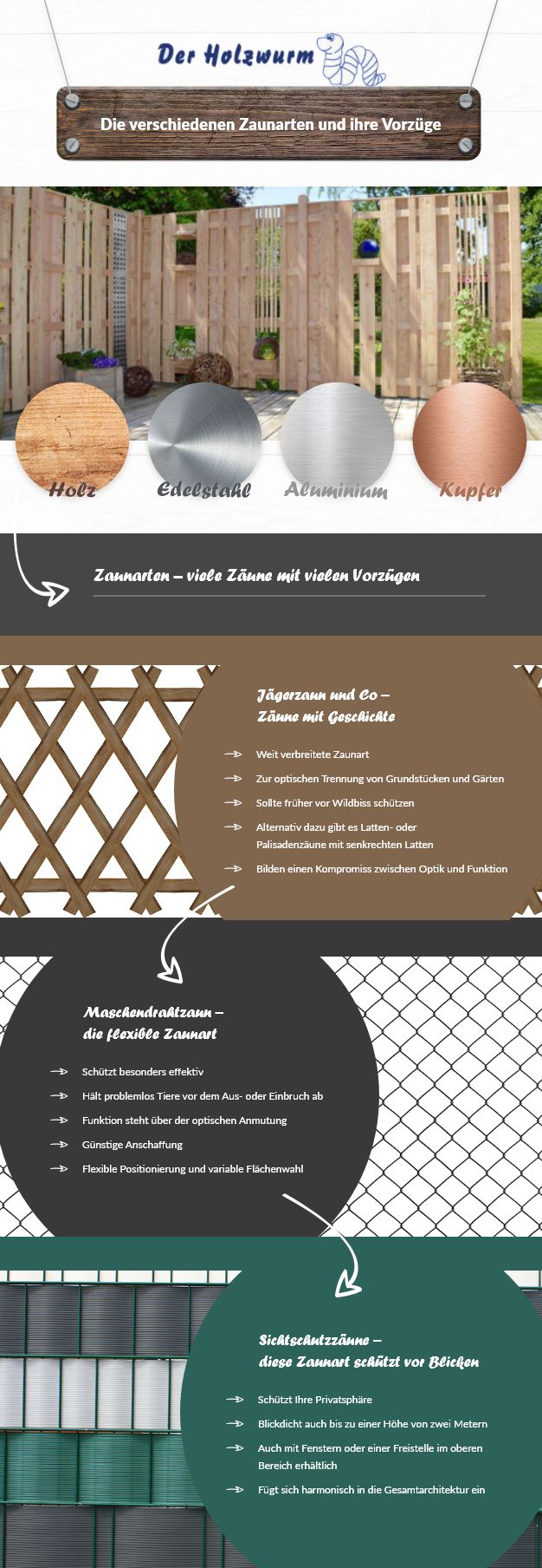 Infographik Zaunarten