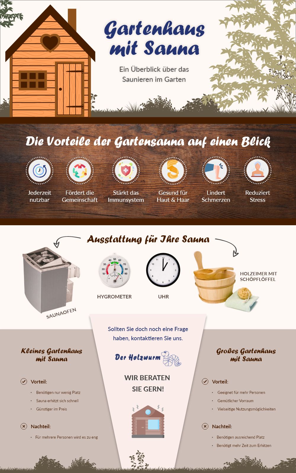 Infographik Gartenhaus mit Sauna