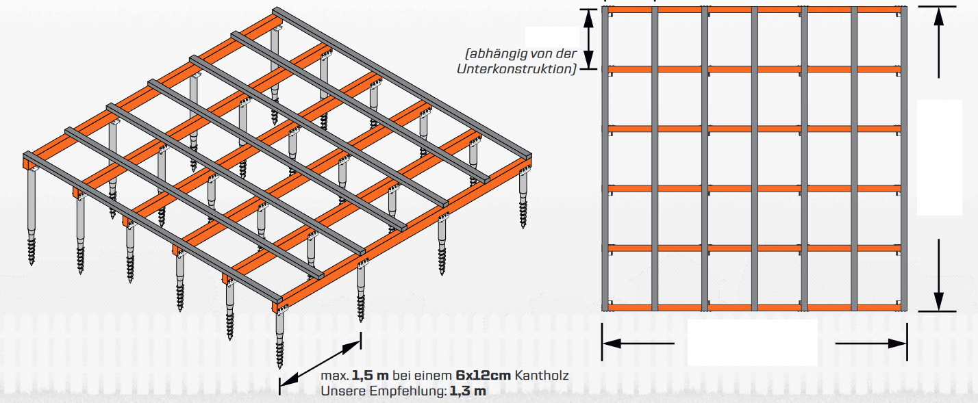 Beispiel Schraubfundament