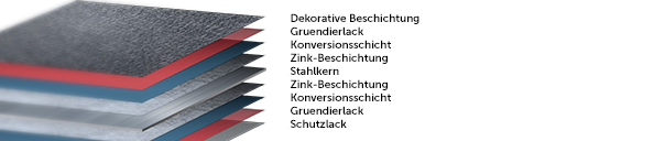 Premiumbedachung-Venecja-anthrazit-aufbau.png