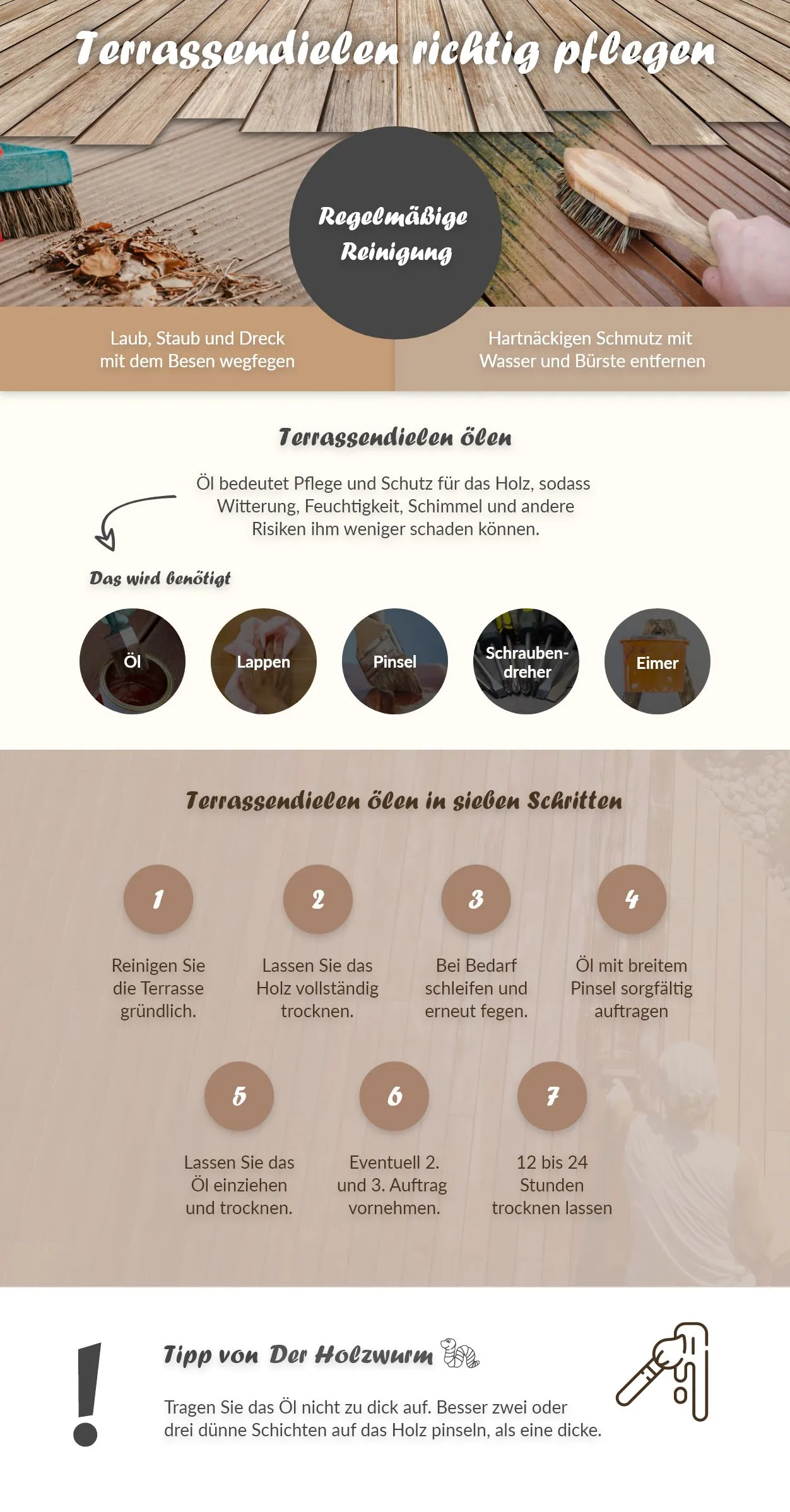 Infografik Terrassendielen pflegen